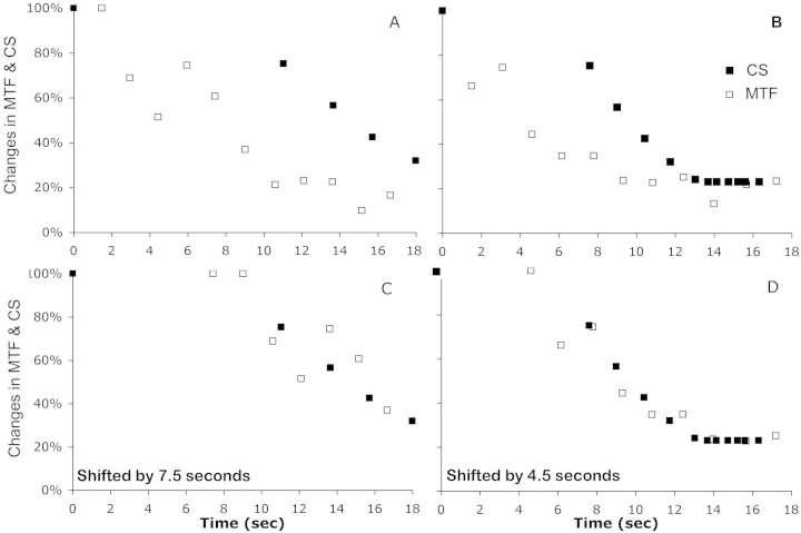 Figure 7.