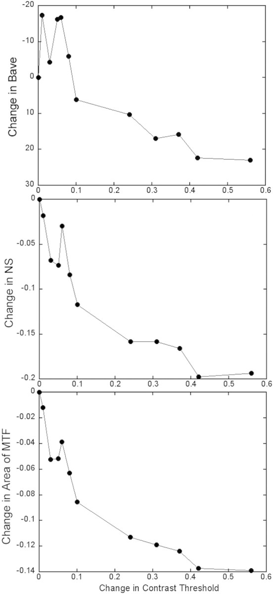 Figure 8.