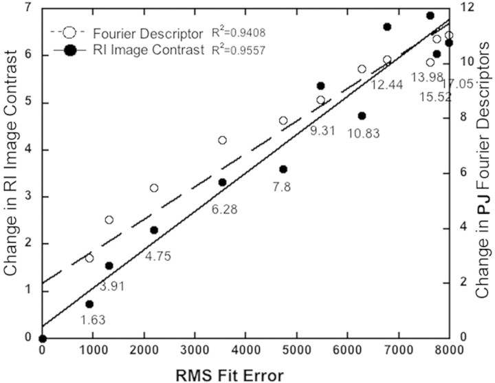 Figure 6.