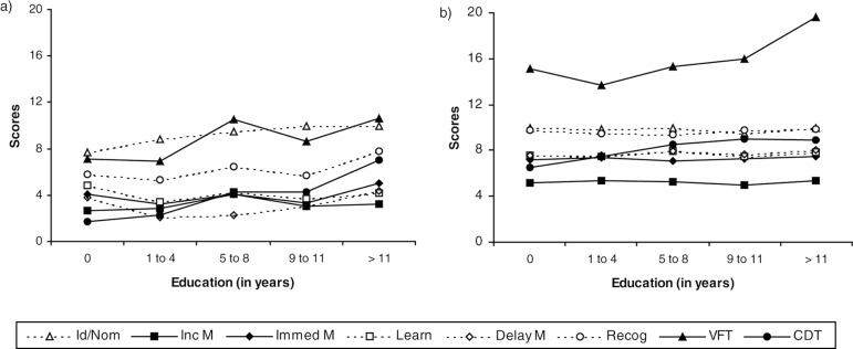 Graph 1