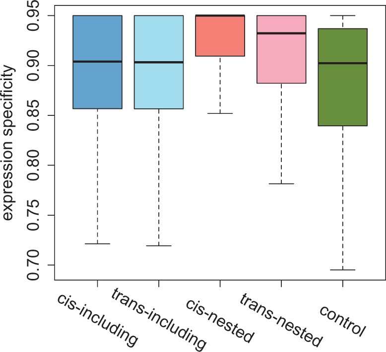 Fig. 2.—