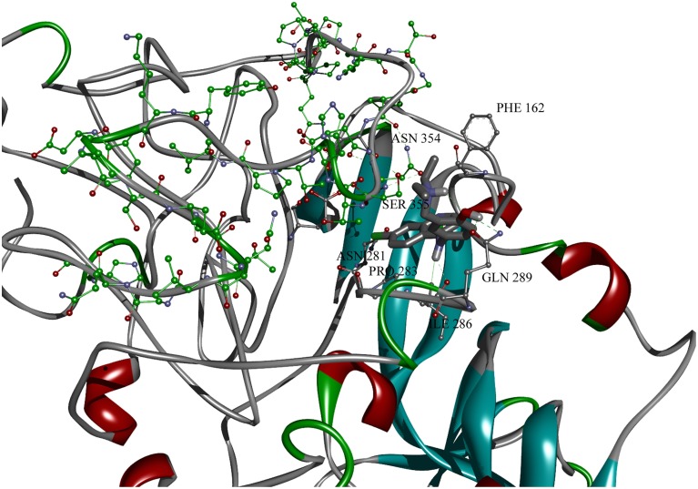 Figure 7