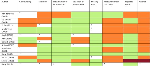 graphic file with name 11695_2018_3323_Tab3_HTML.jpg