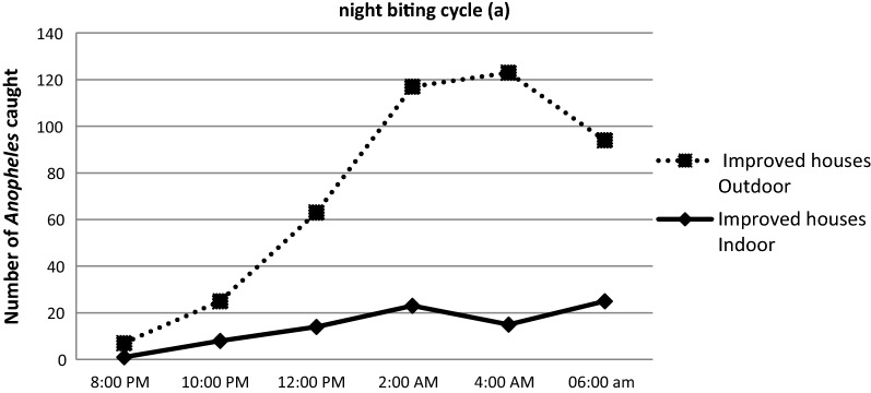 Fig. 9