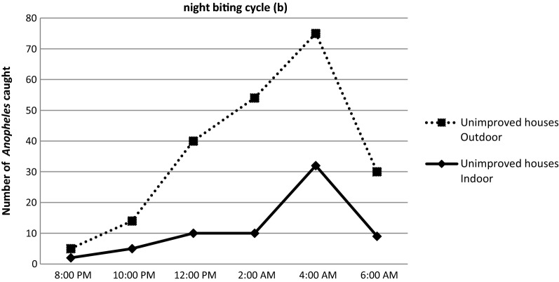 Fig. 10