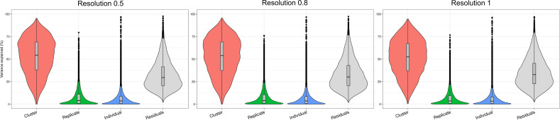 Figure 5—figure supplement 3.