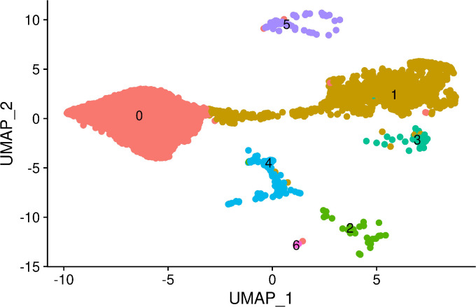 Figure 1—figure supplement 3.