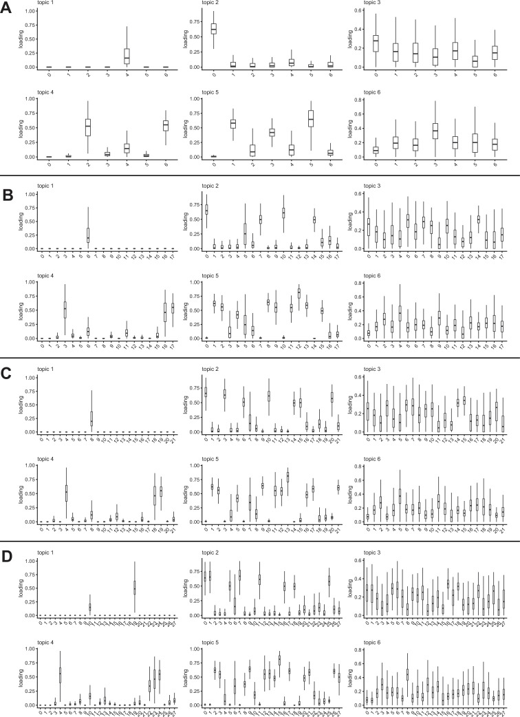 Figure 4—figure supplement 3.