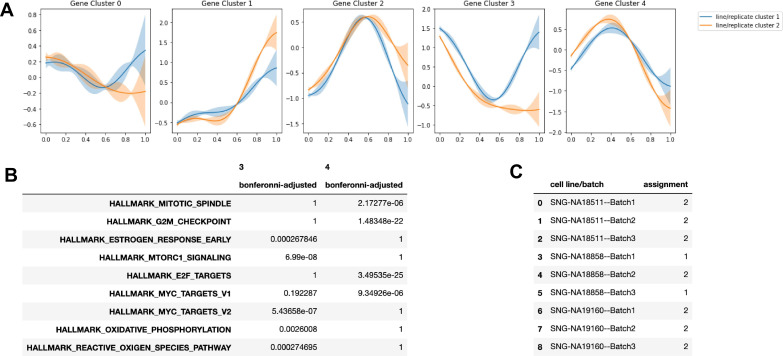 Figure 7—figure supplement 3.