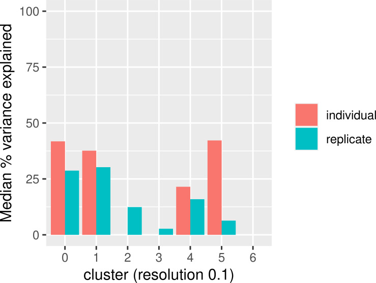 Figure 5—figure supplement 5.