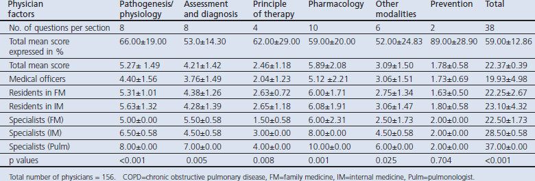 graphic file with name pcrj201314-t2.jpg