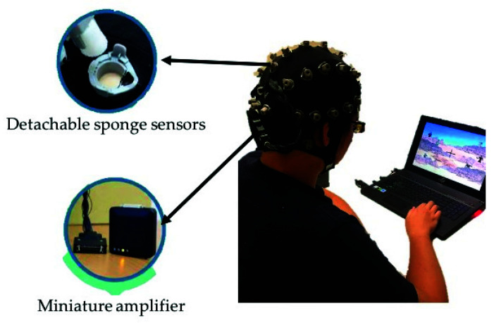 Figure 2