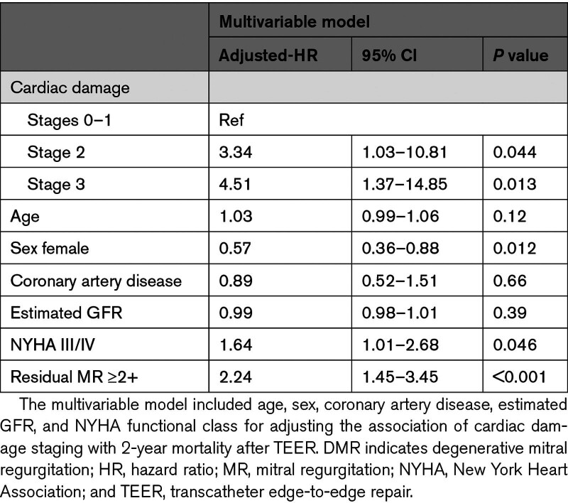 graphic file with name hcv-17-e013794-g004.jpg