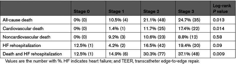 graphic file with name hcv-17-e013794-g003.jpg