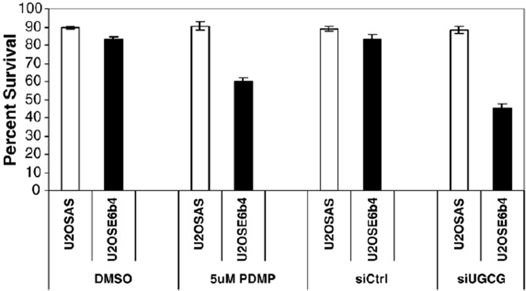 Fig. 8