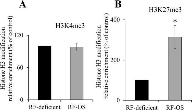 Fig 5