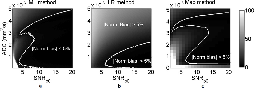 Fig. 9