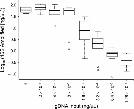 FIG 1 