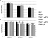 FIG 1