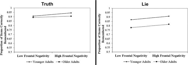 Figure 9.