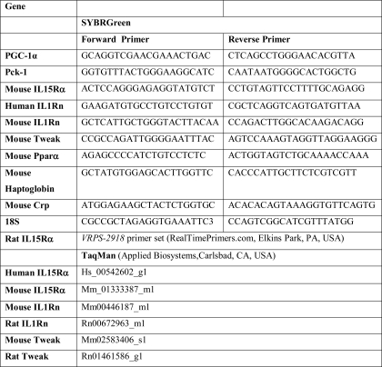 graphic file with name zbc005129365t001.jpg