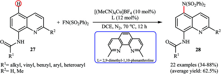 Scheme 16