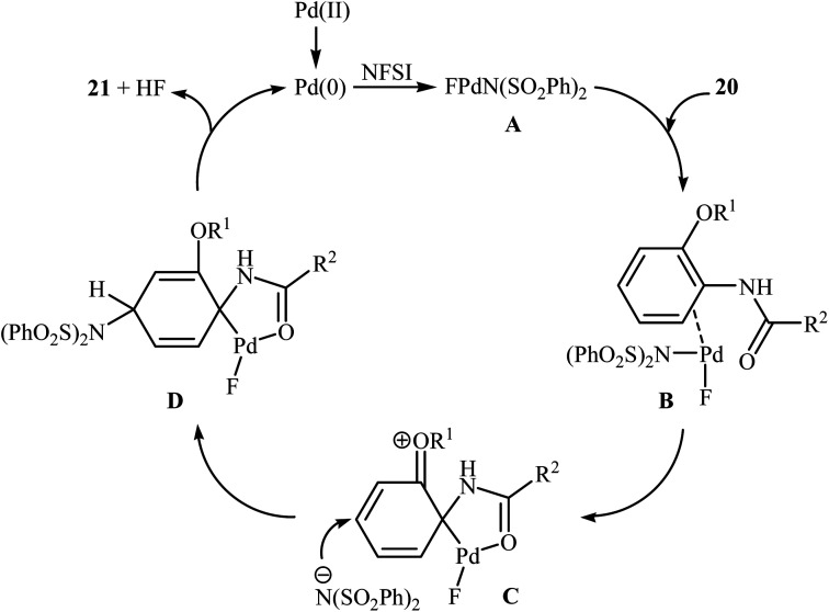 Scheme 12