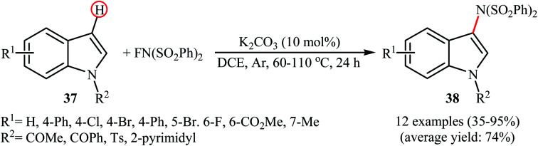 Scheme 21