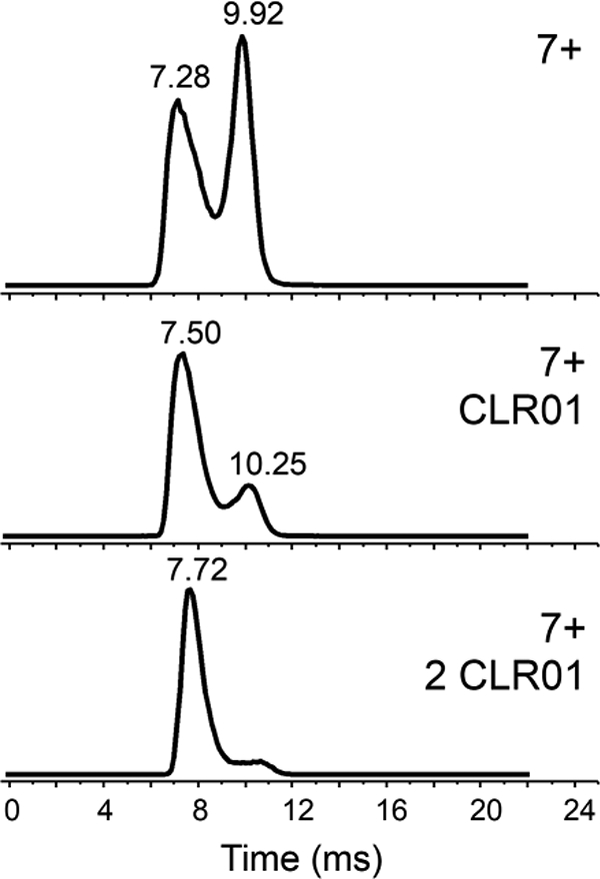 Figure 6.