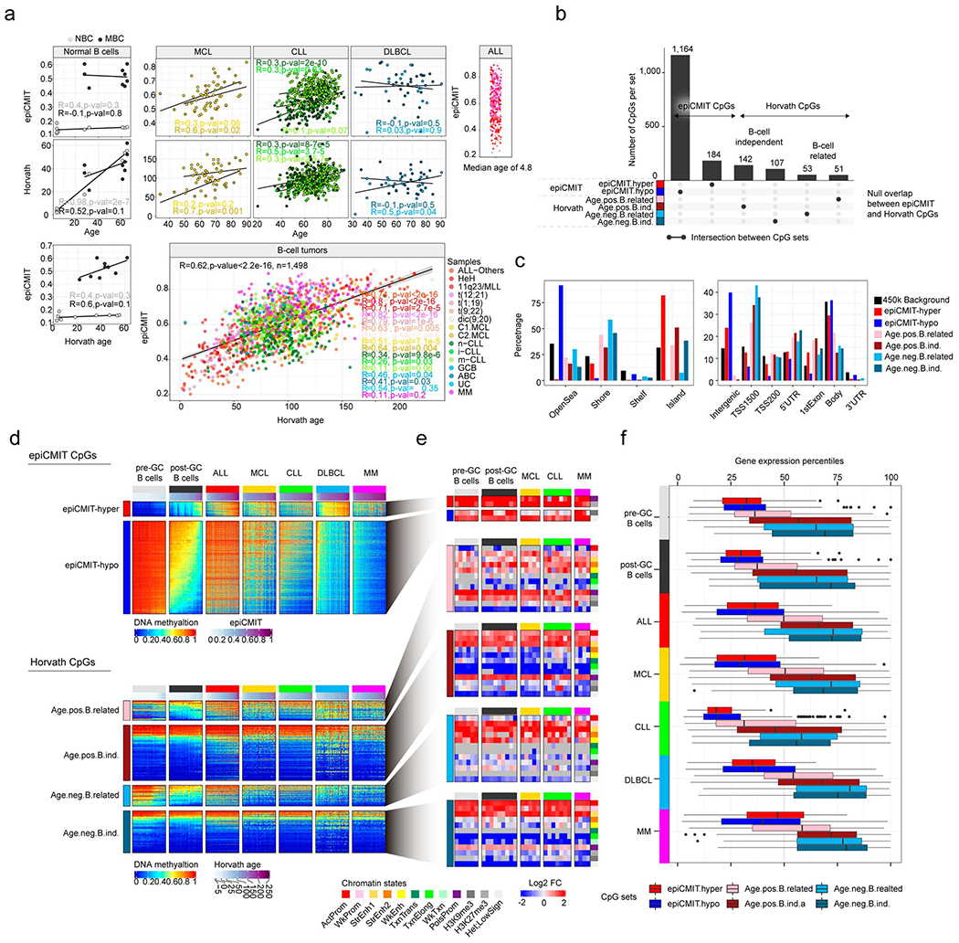 Extended Data Fig. 6