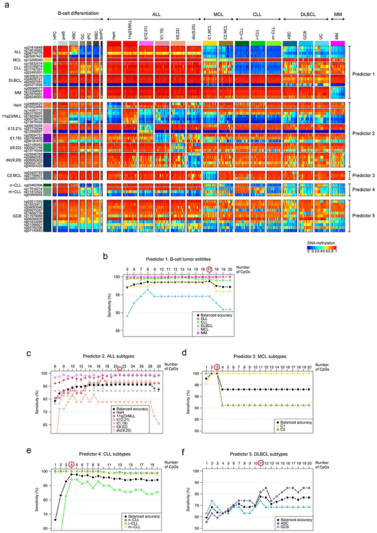 Extended Data Fig. 3