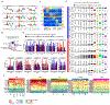 Extended Data Fig. 2