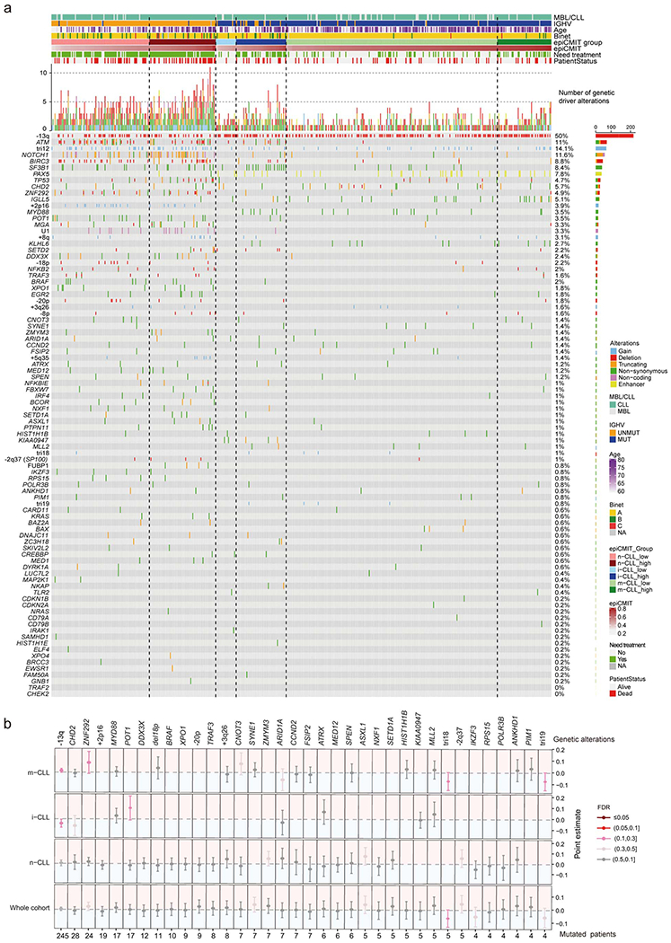 Extended Data Fig. 9