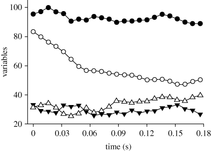 Figure 2.