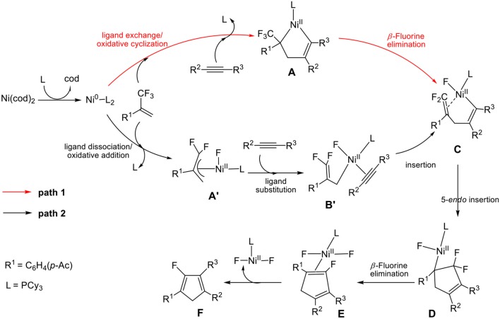 Scheme 2