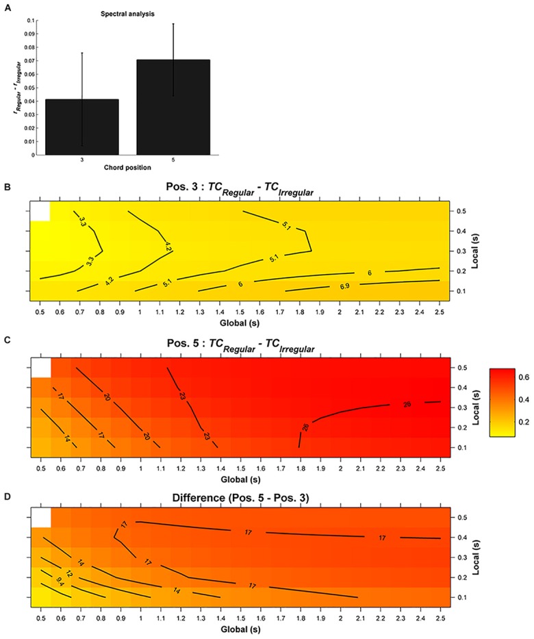 APPENDIX FIGURE 1