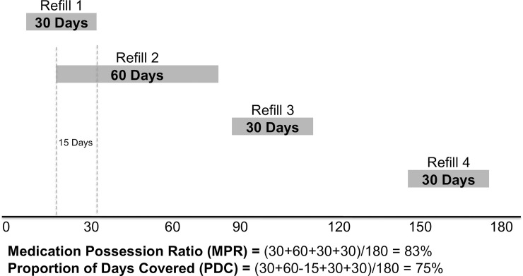 Fig 1