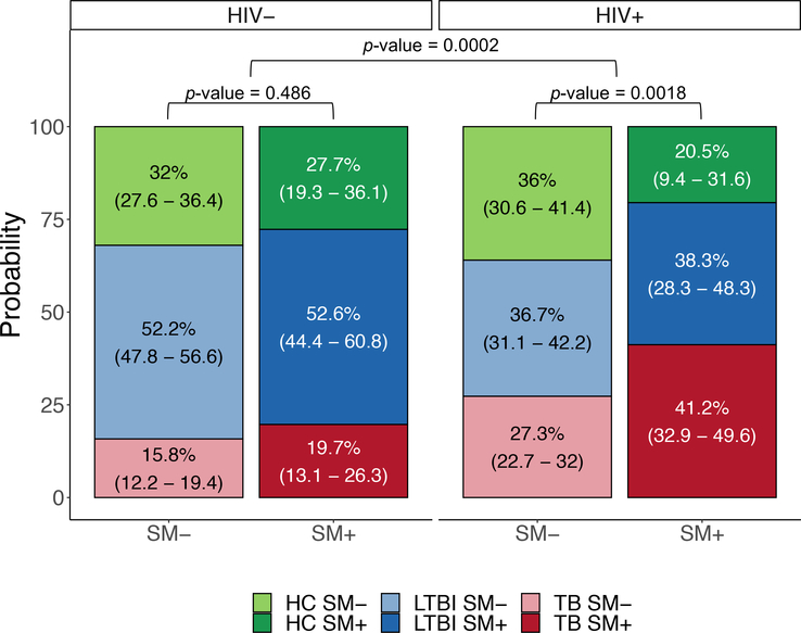 Figure 2: