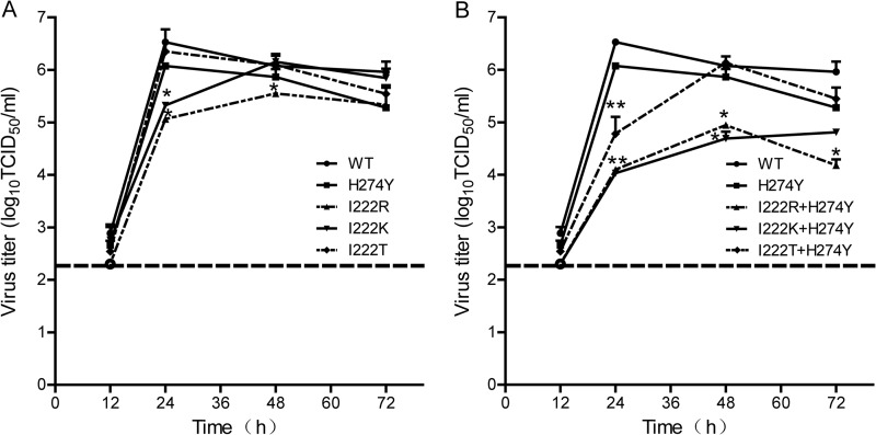 FIG 1