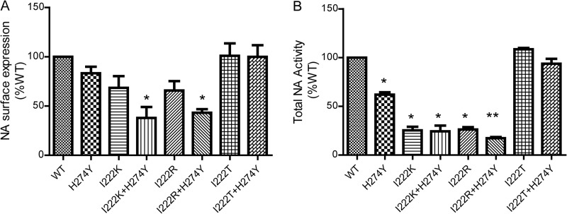 FIG 2