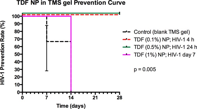 FIG 4