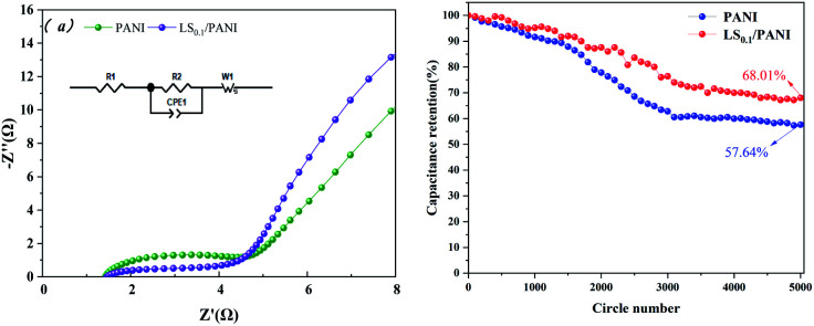 Fig. 14