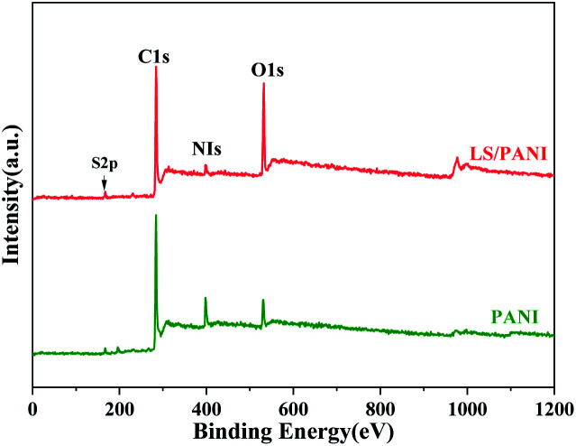 Fig. 8