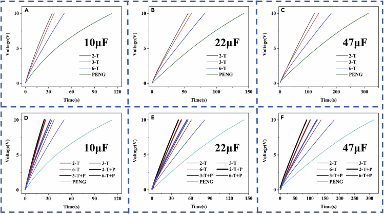 Figure 3