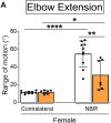 Figure 3—figure supplement 1.