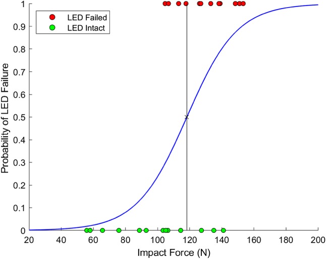 Figure 5