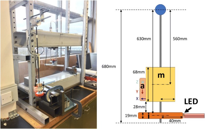 Figure 1