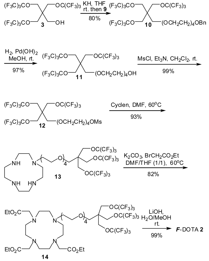 Scheme 3