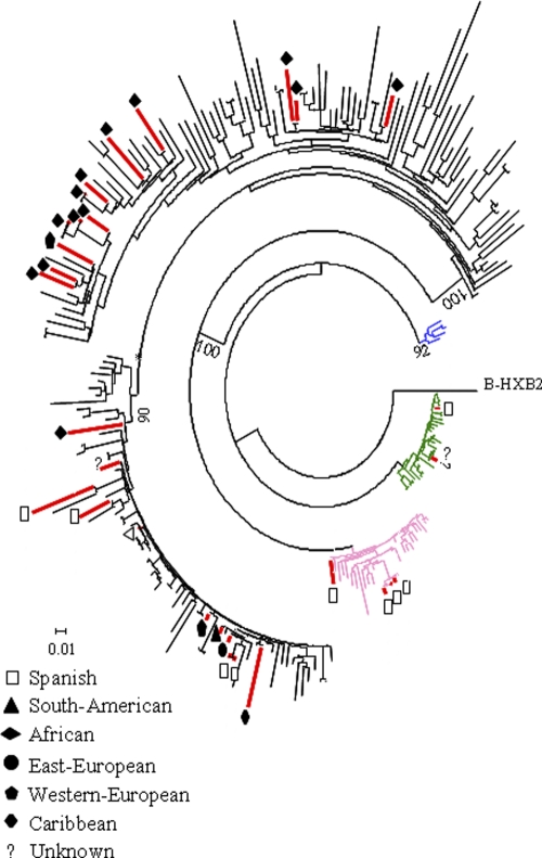 Fig. 6.