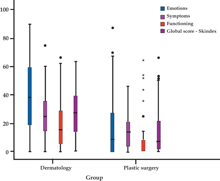 GRAPH 2